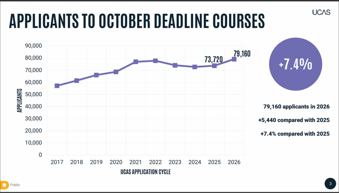 从申请热度来看，为什么要去英国留学？