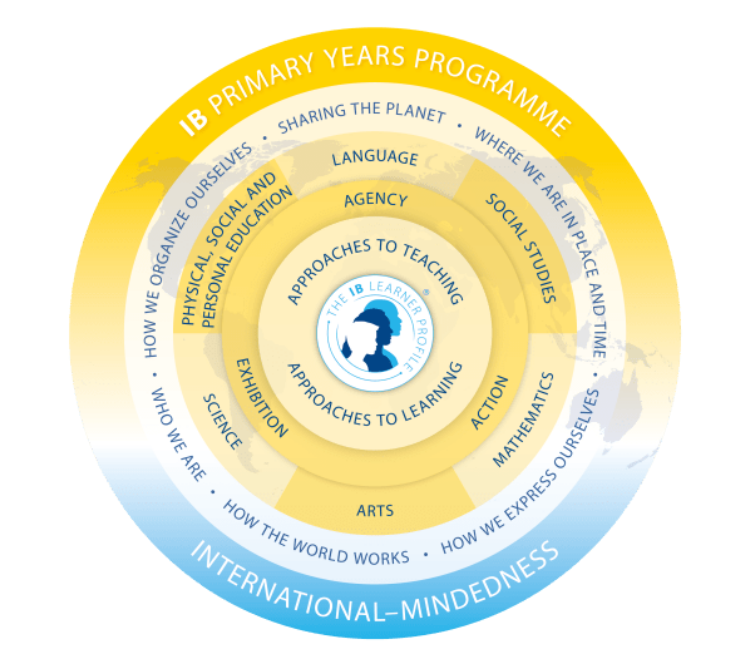 香港IB强校—沪江维多利亚学校，26-27学年Y2-Y11火热招生中！