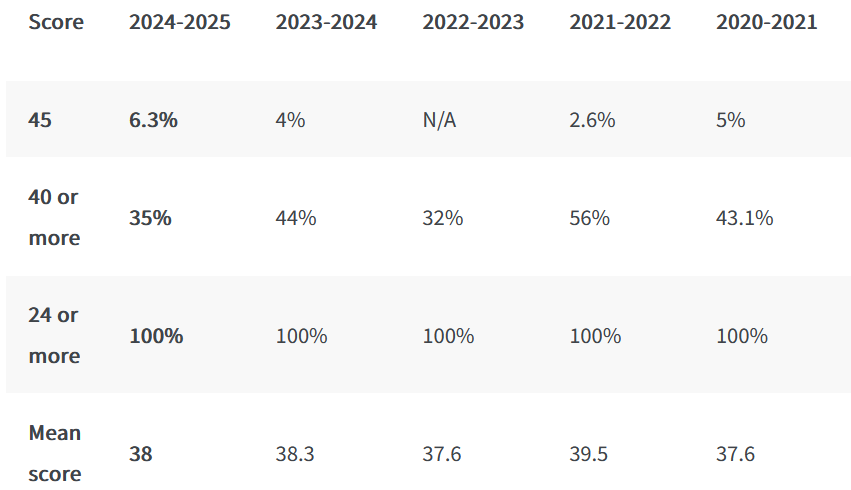 香港IB强校—沪江维多利亚学校，26-27学年Y2-Y11火热招生中！