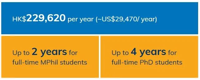 学费又涨好在奖学金也涨！香港TOP3高校香港科技大学博士申请资讯全盘点！