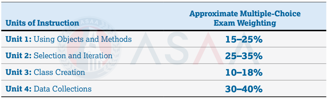 AP选科PK丨“想申CS，是选计算机科学原理还是计算机科学A？”