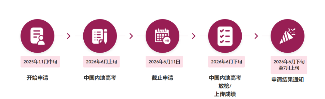 11月报名!香港城市大学2026年中国内地本科报考须知发布! 11月报名!香港城市大学2026年中国内地本科报考须知发布!