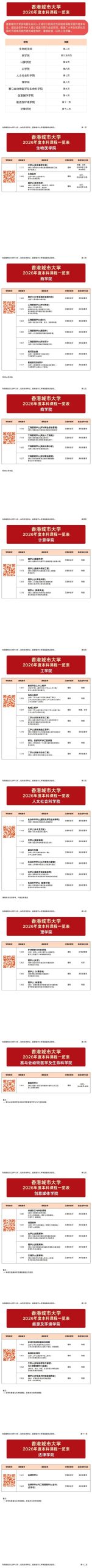 11月报名！香港城市大学2026年中国内地本科报考须知发布！