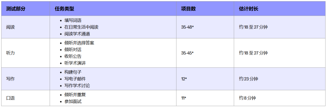 2026托福改革样题曝光！