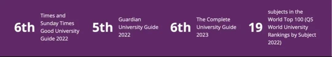 一文说清,英硕申请中的“一等”“二等一”是什么? 一文说清,英硕申请中的“一等”“二等一”是什么?