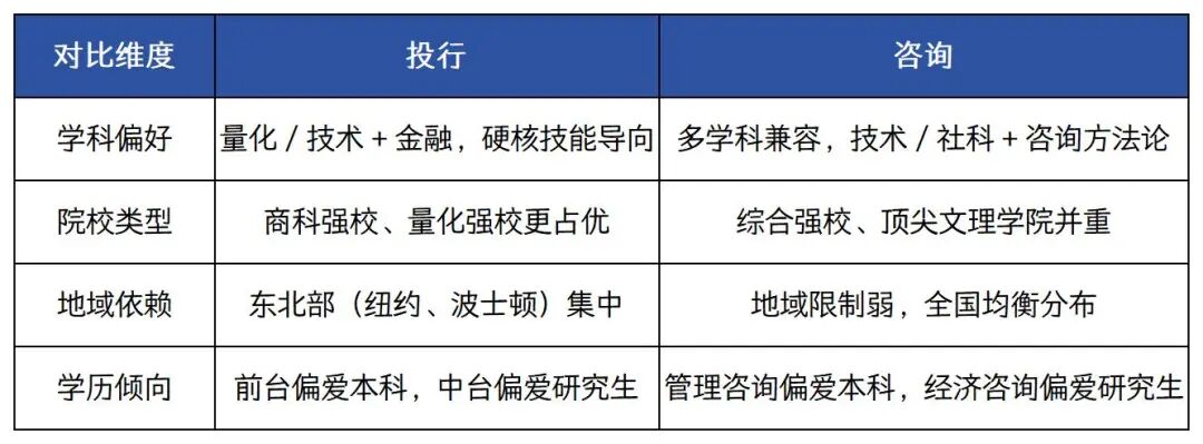 2025美国顶尖投行&咨询Target School List!附:不同专业匹配岗位建议 2025美国顶尖投行&咨询Target School List!附:不同专业匹配岗位建议