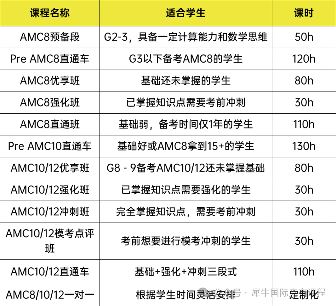 amc10和amc8区别有多大？要补充哪些考点？amc10数学竞赛培训课程选择介绍！