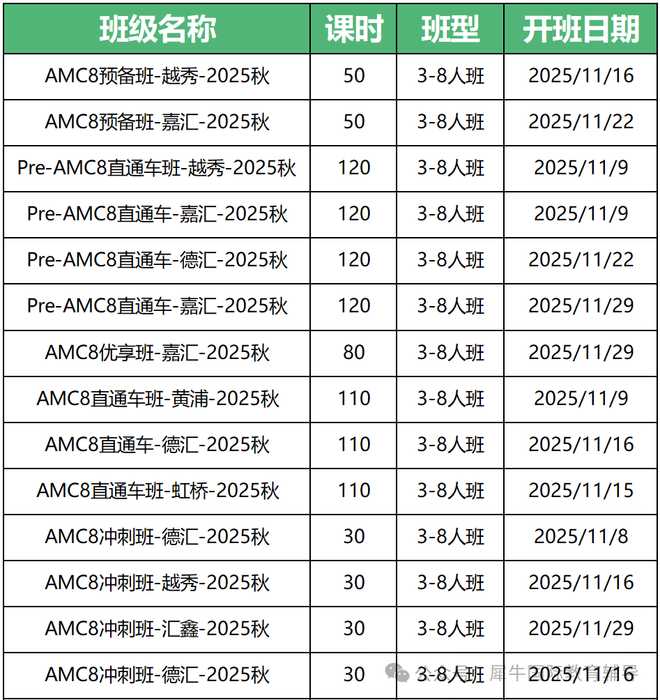 AMC8考多少分才能拿奖？2026年AMC8冲刺启航！为什么专业辅导是通往奖项的“快车道”~