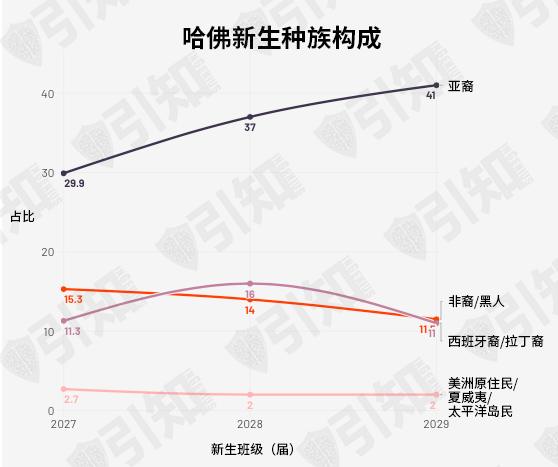 哈佛发布最严面试禁言令！绝密培训录音曝光，中国学生如何迎接挑战？
