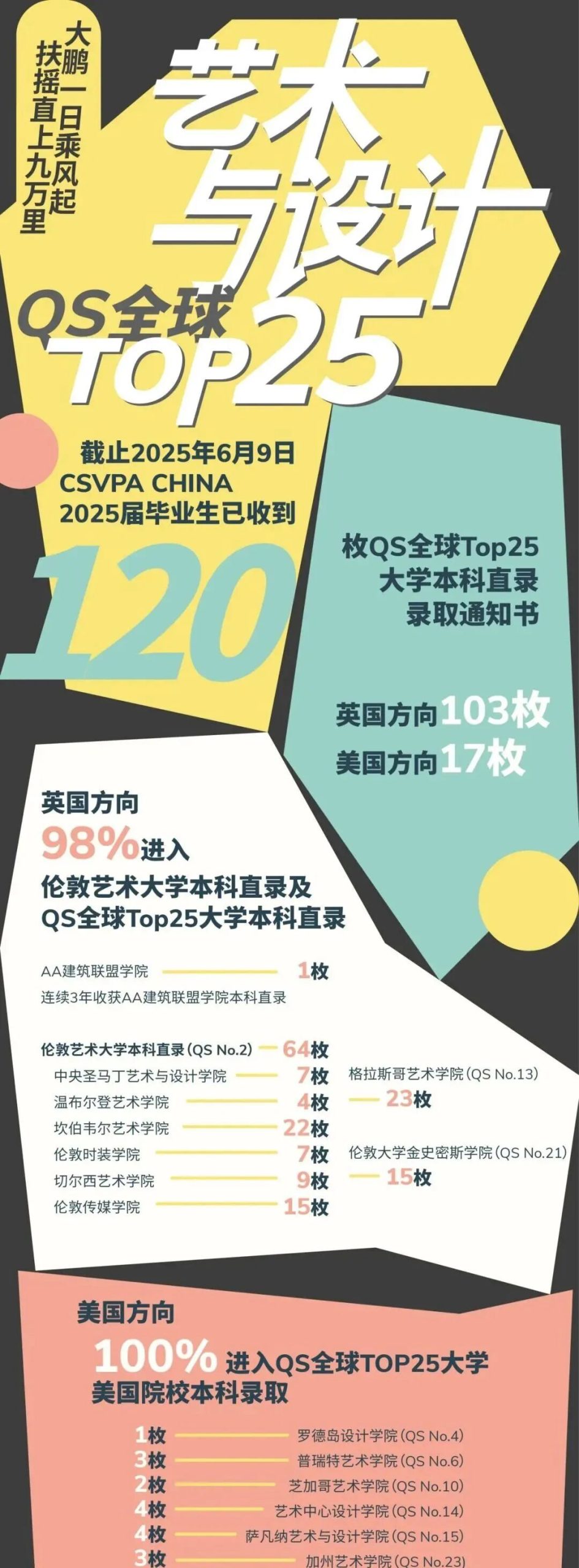 “学艺术也能爬藤”?一文揭秘剑桥文理与剑桥艺术中国 “学艺术也能爬藤”?一文揭秘剑桥文理与剑桥艺术中国