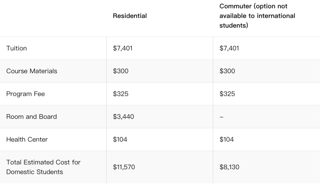 2026｜全美TOP30网红校，南加大USC夏校！已开申！采取Rolling滚动录满截止！
