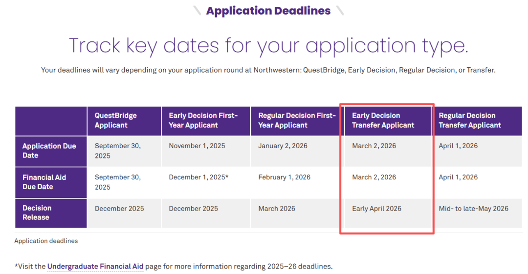 西北大学转学早申(TED)详解，如何利用新政策脱颖而出？