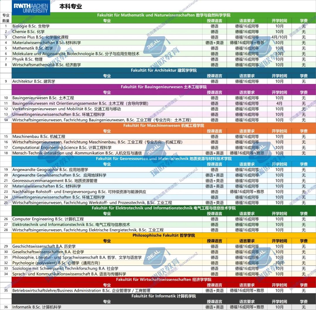 【你的梦校全览解析——第二期】亚琛工大（RWTH Aachen University），工科旗帜，筑梦殿堂