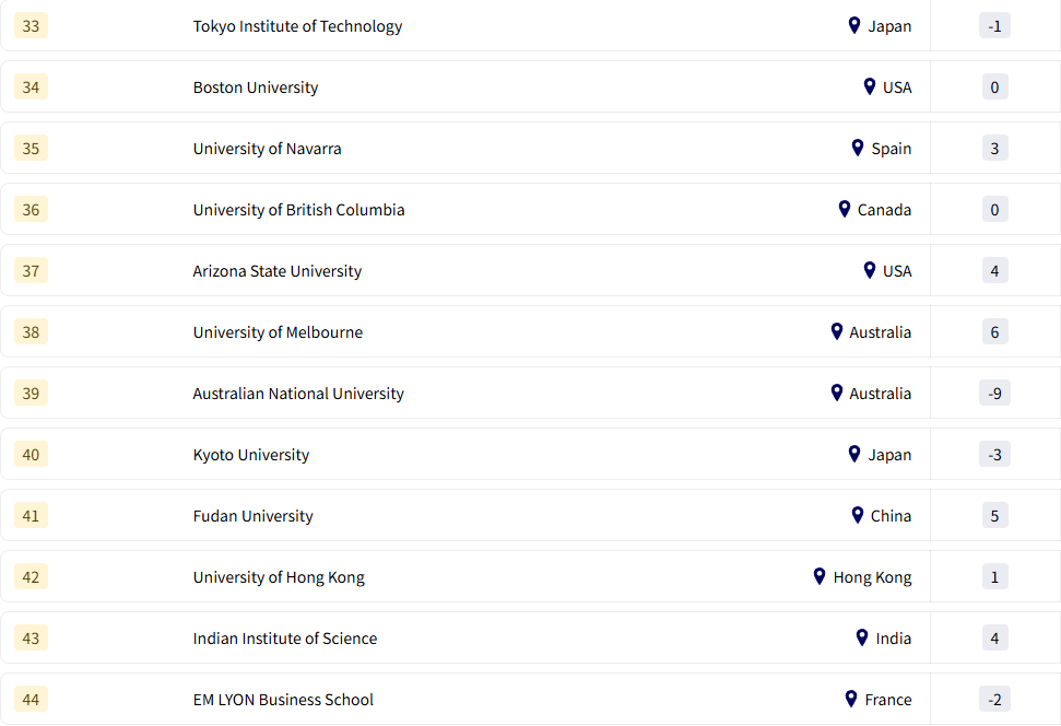 GEURS 2026全球大学就业排名出炉！揭秘谁是雇主心中的Top校？