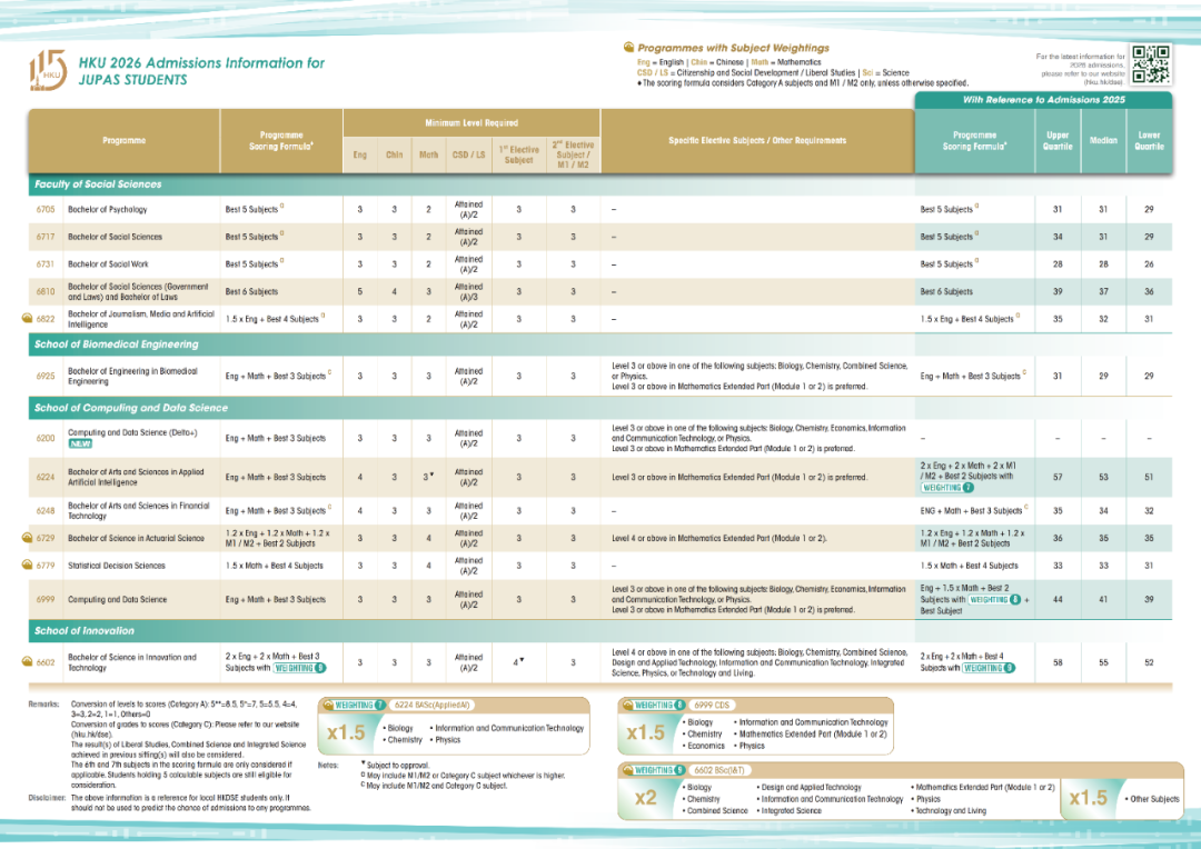 最新汇总 | 2025年 港八大 DSE录取分数线出炉！2026届申请可参考