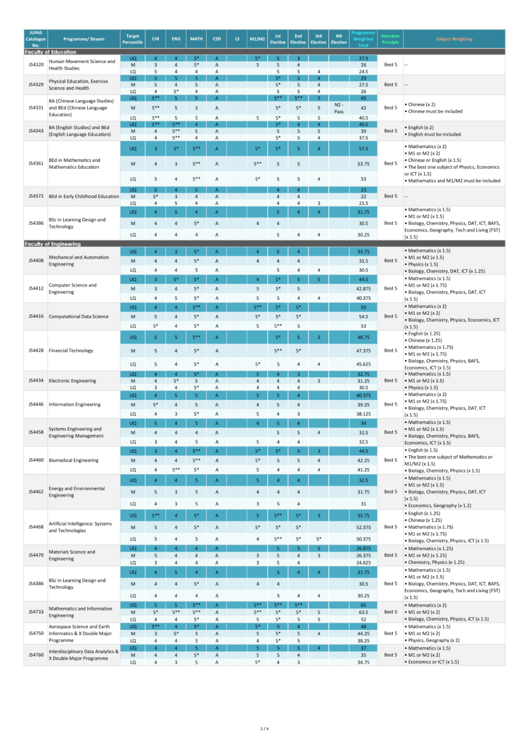 最新汇总 | 2025年 港八大 DSE录取分数线出炉！2026届申请可参考