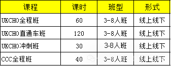 王牌化学竞赛|UKCHO和CCC竞赛含金量/难度/题型/适合对象一文详解！附UKCHO/CCC化学竞赛培训