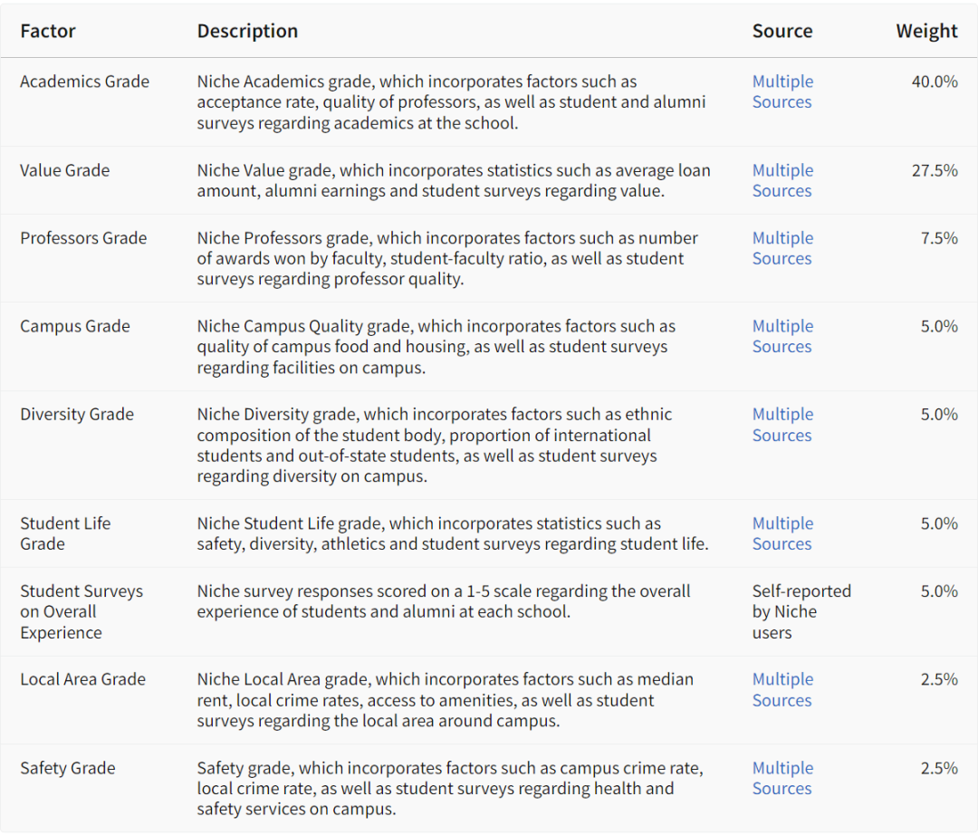 最注重真实体验的排名来了!2026年Niche全美最佳大学排名公布! 最注重真实体验的排名来了!2026年Niche全美最佳大学排名公布!