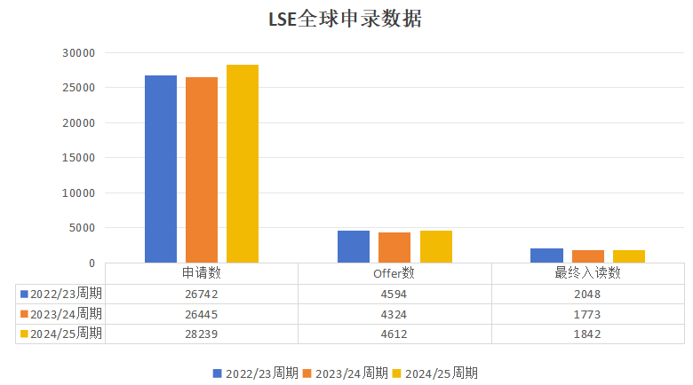 很遗憾，这类学生申请LSE会直接被拒