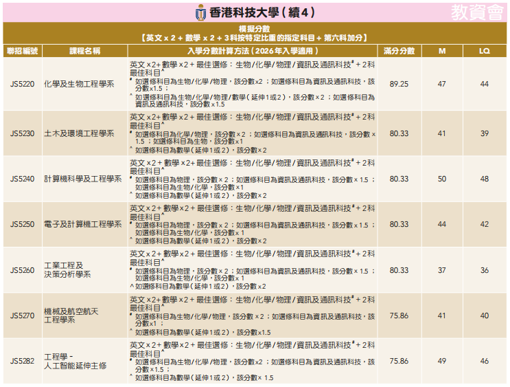DSE重磅消息!JUPAS重要时间线+港八大分数线+新政解读来啦! DSE重磅消息!JUPAS重要时间线+港八大分数线+新政解读来啦!