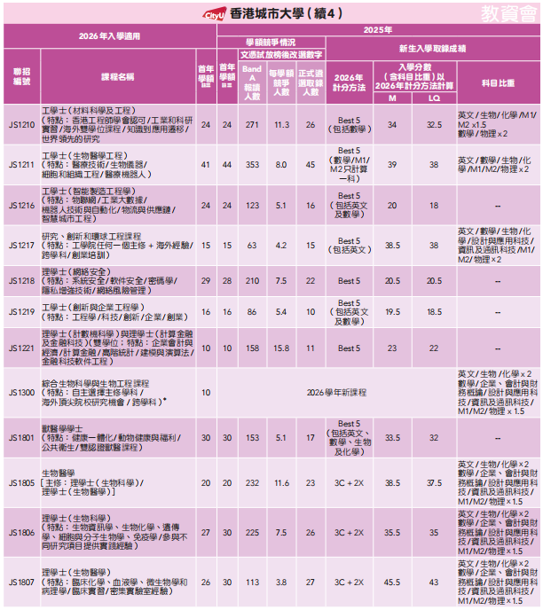 DSE重磅消息!JUPAS重要时间线+港八大分数线+新政解读来啦! DSE重磅消息!JUPAS重要时间线+港八大分数线+新政解读来啦!