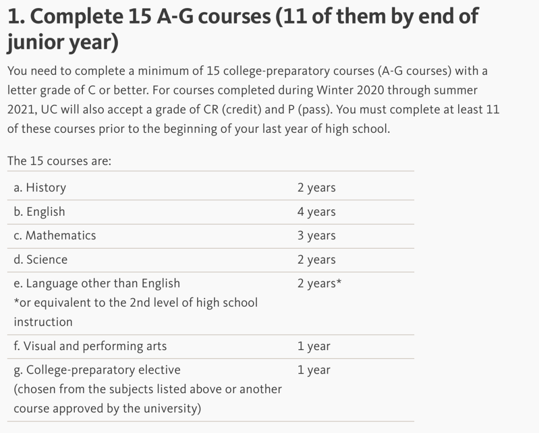 新!加州系揭秘25fall申请数据,唯有TA逆势增长45%!国际生录取难度将攀升? 新!加州系揭秘25fall申请数据,唯有TA逆势增长45%!国际生录取难度将攀升?