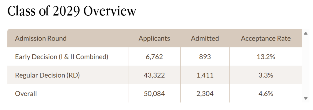 “南方哈佛”放大招!范德堡大学首开纽约新校区!野心藏不住了? “南方哈佛”放大招!范德堡大学首开纽约新校区!野心藏不住了?