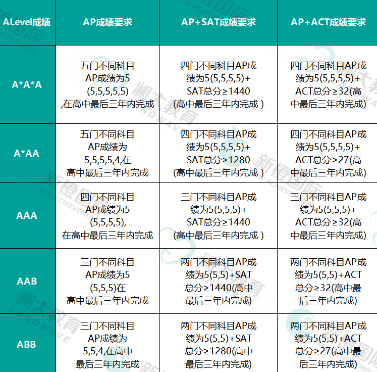 中国学生留学申请数暴涨15.7%!UCAS公布26Fall英本早申数据!(附英国G5本科申请要求) 中国学生留学申请数暴涨15.7%!UCAS公布26Fall英本早申数据!(附英国G5本科申请要求)