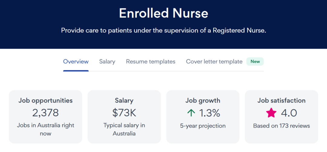 澳洲护理专业全解析:RN vs EN,哪条路更适合你? 澳洲护理专业全解析:RN vs EN,哪条路更适合你?