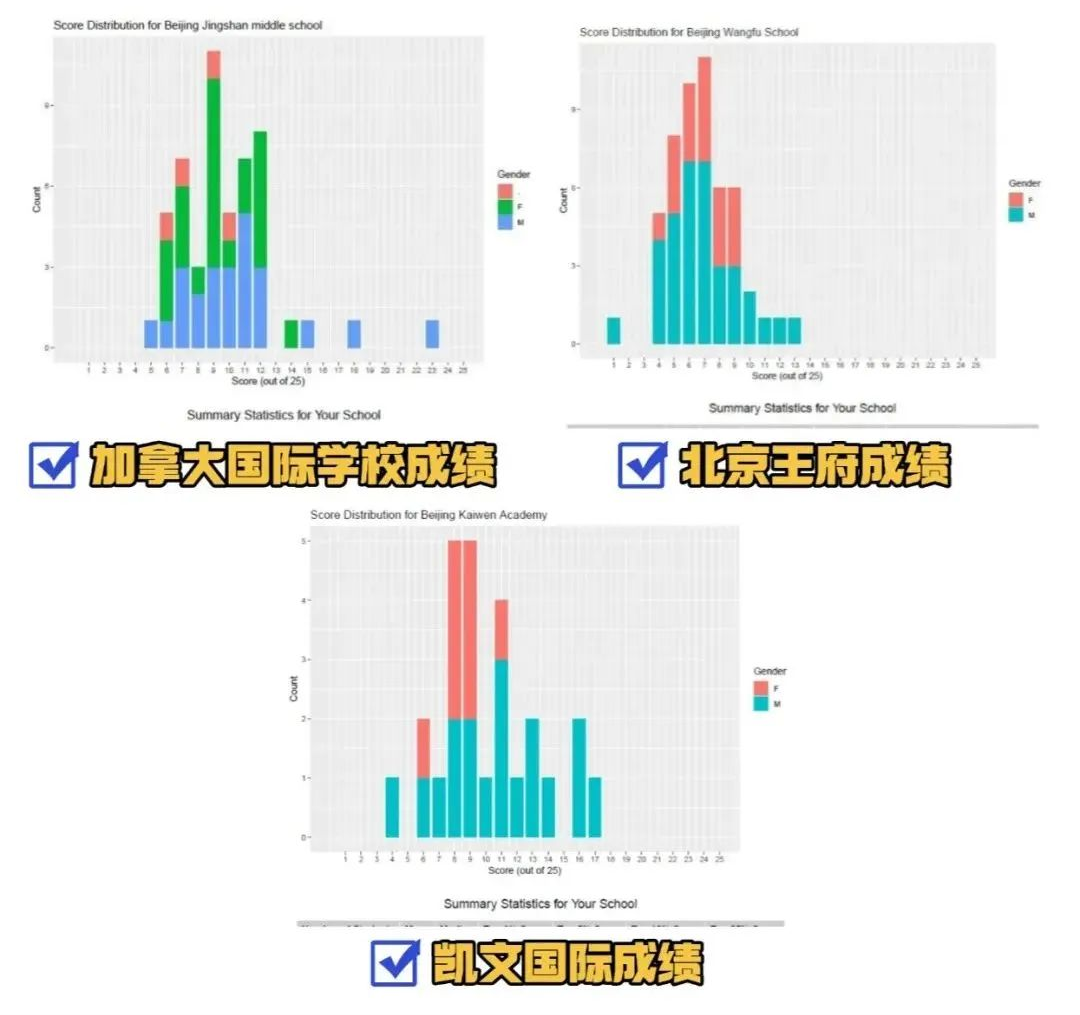 AMC8的含金量还在上升!国际和公立名校扎堆参加的AMC8究竟有什么魔力? AMC8的含金量还在上升!国际和公立名校扎堆参加的AMC8究竟有什么魔力?