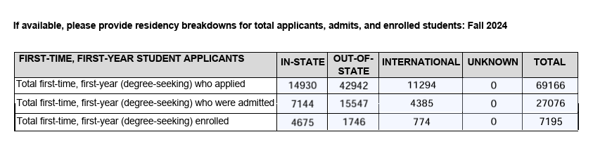 华盛顿大学西雅图分校,让缘分相遇 华盛顿大学西雅图分校,让缘分相遇