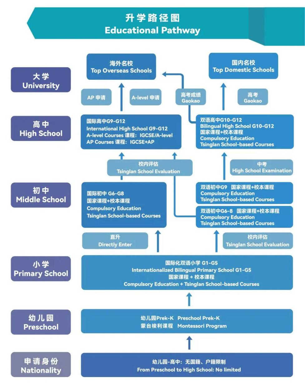 12月4日开考!深国交/贝赛思的学生都转这所学校去了? 12月4日开考!深国交/贝赛思的学生都转这所学校去了?