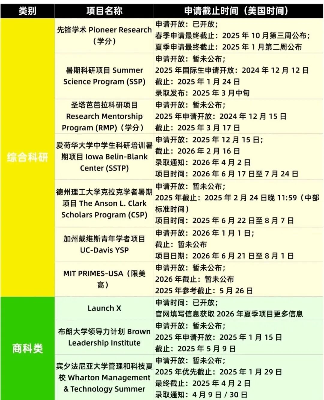 【最新】2026最值得冲的美国优质夏校榜单
