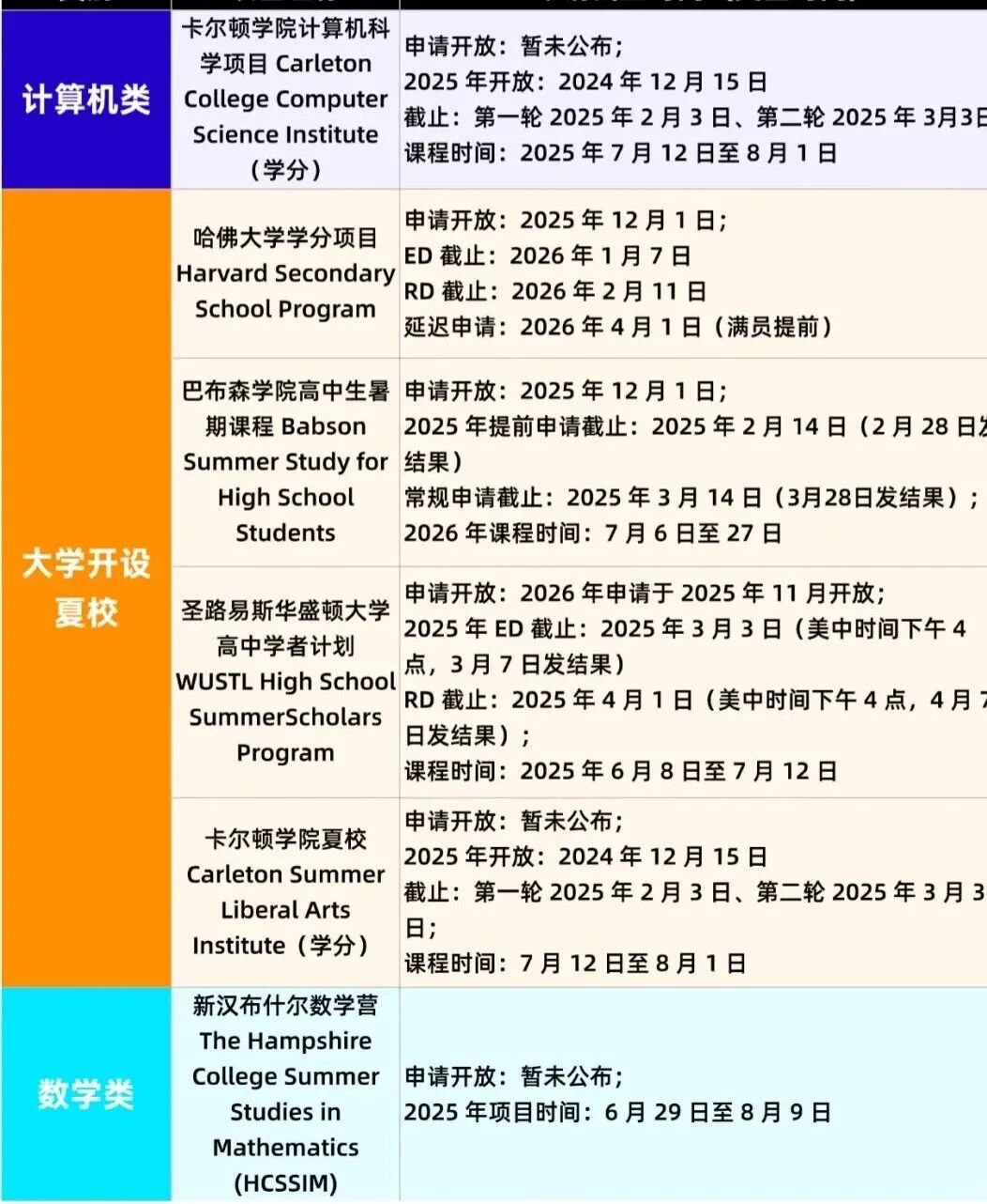 【最新】2026最值得冲的美国优质夏校榜单