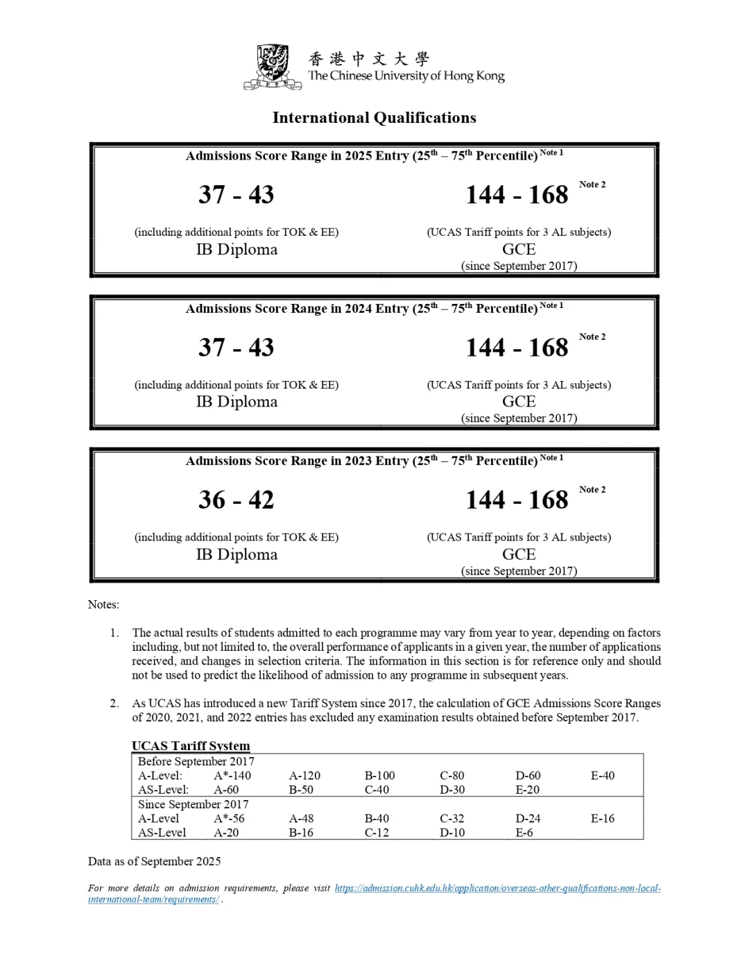 香港中文大学2026国际生录取分数 香港中文大学2026国际生录取分数