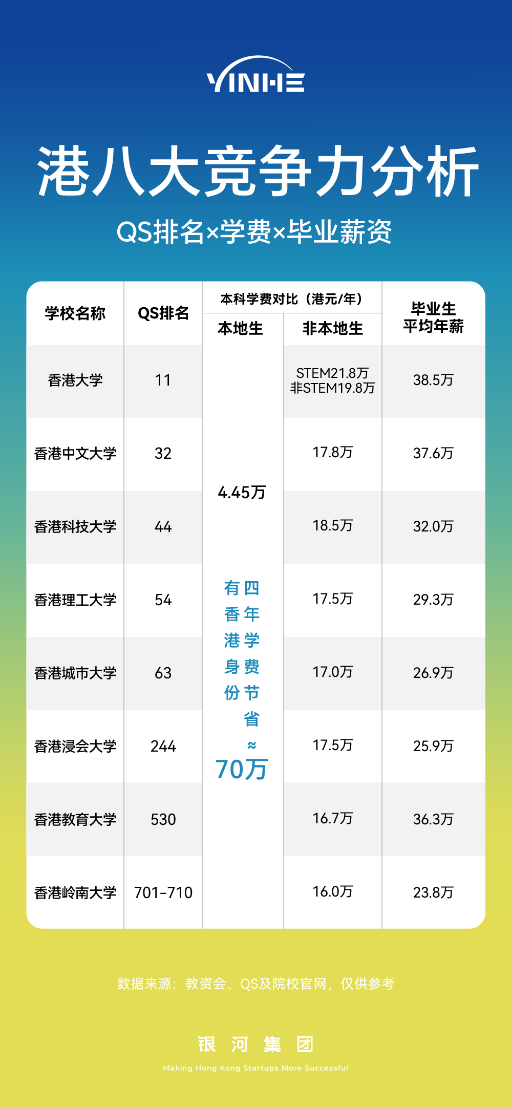 香港高校QS2026亚洲排名碾压级!5所进十强,4所超越清华,亚洲第一! 香港高校QS2026亚洲排名碾压级!5所进十强,4所超越清华,亚洲第一!