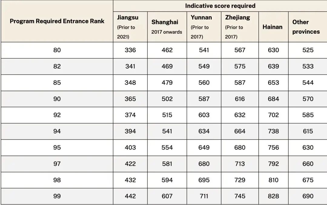 赴澳本硕申请者速览!签证最新政策! 赴澳本硕申请者速览!签证最新政策!