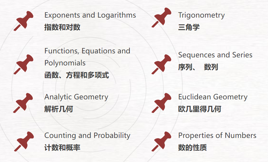 2026年欧几里得竞赛时间安排已出