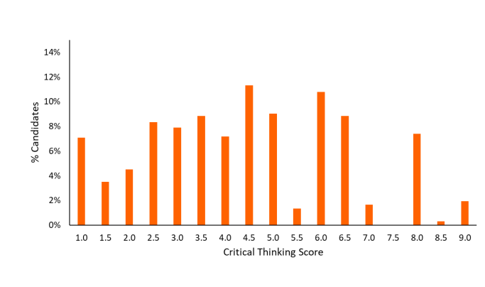 ESAT/TMUA/TARA成绩公布！7分以上稳拿面邀？G5面试备战刻不容缓！