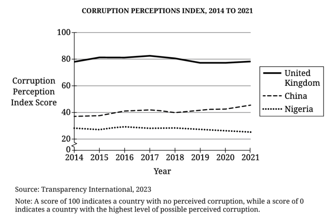 AP比较政府与政治各章节重点