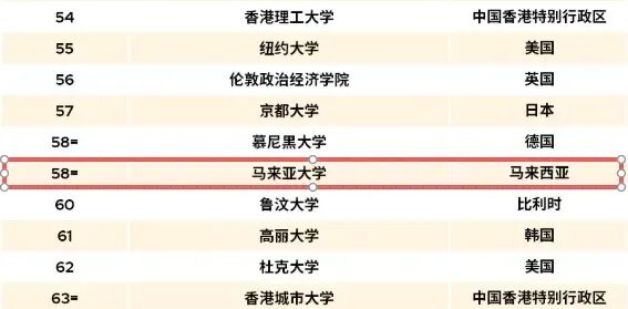 马来亚大学不接受A-level,中国学生「下南洋」的路被堵上了? 马来亚大学不接受A-level,中国学生「下南洋」的路被堵上了?