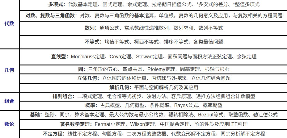 2025年 AMC10/12 B卷，答案+分数线公布！