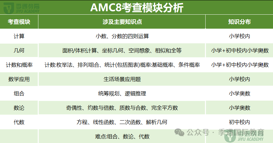 体制内学生有必要学AMC8竞赛吗?优势有哪些? 体制内学生有必要学AMC8竞赛吗?优势有哪些?