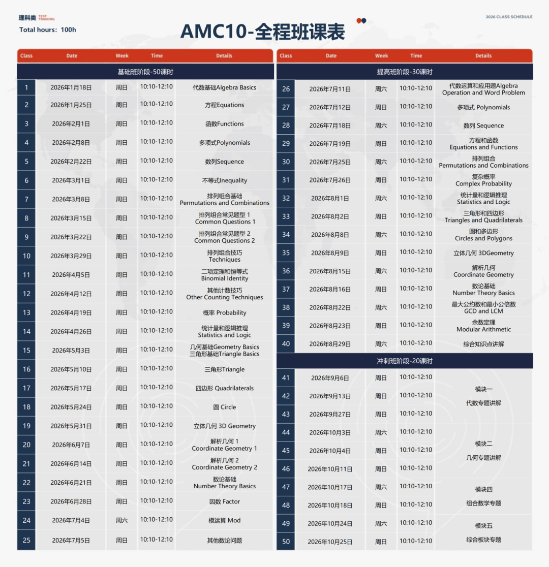 2025年AMC10/12 B卷真题及解析+最新分数线预测+考后规划来了! 2025年AMC10/12 B卷真题及解析+最新分数线预测+考后规划来了!