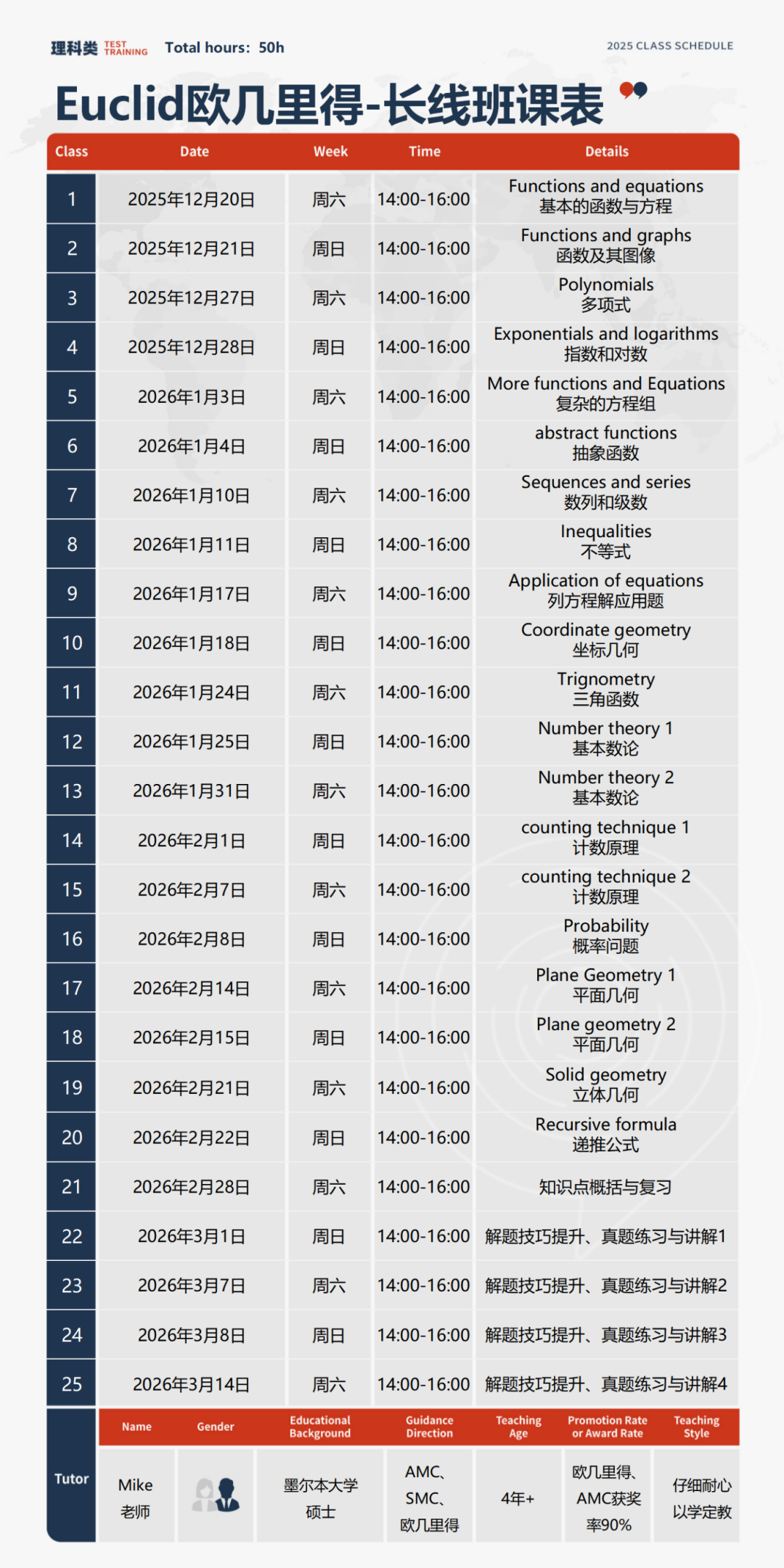 2025年AMC10/12 B卷真题及解析+最新分数线预测+考后规划来了! 2025年AMC10/12 B卷真题及解析+最新分数线预测+考后规划来了!