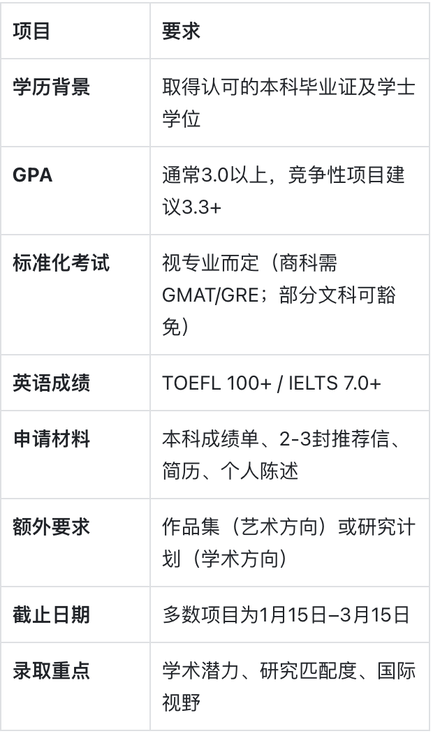 维克森林大学:美国南方的学术小镇 维克森林大学:美国南方的学术小镇