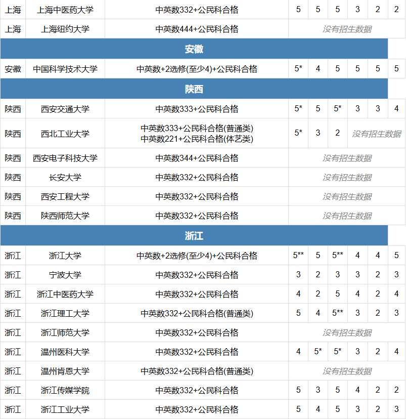 2026年DSE报考165所内地高校重要日程安排来啦