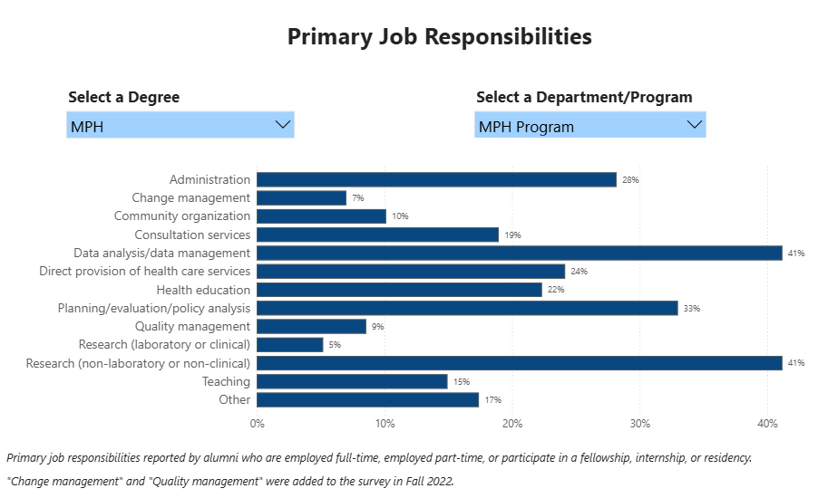 约翰霍普金斯大学 MPH(STEM)项目全解析|全球公共卫生领域的黄金标准 约翰霍普金斯大学 MPH(STEM)项目全解析|全球公共卫生领域的黄金标准
