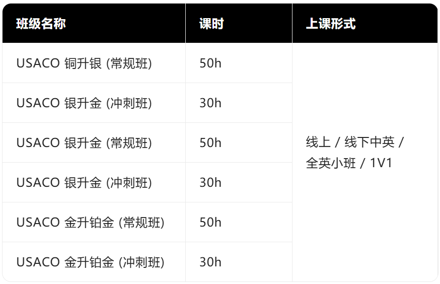 USACO竞赛备考难点解析：从青铜到铂金的征途，你卡在了哪一关？附USACO课程辅导~