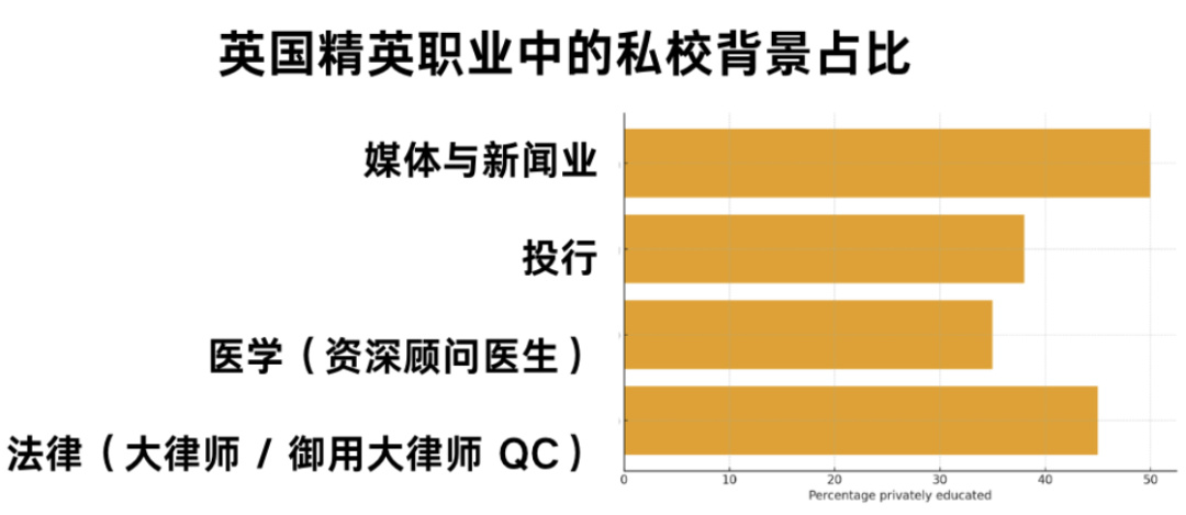 英国私校的长期优势:为何英国精英仍从同一批学校中走出? 英国私校的长期优势:为何英国精英仍从同一批学校中走出?